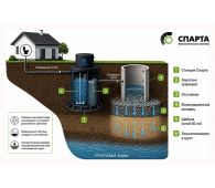 Спарта 600 Плюс - фото 3